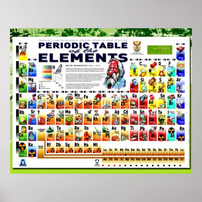 Periodic Table of the Elements Print