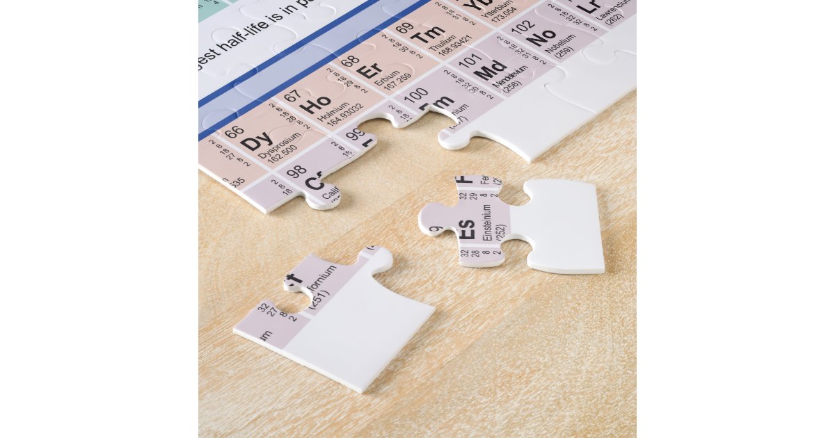 Periodic Table of the Elements Puzzle | Zazzle