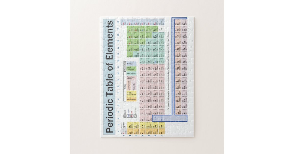 Periodic Table of the Elements Puzzle | Zazzle