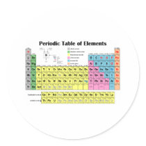 Periodic Table of the Elements stickers by lelandashtray Periodic Table of the Elements stickers