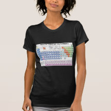 Periodic Table of the Elements Tee Shirt