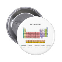 Periodic Table Pin