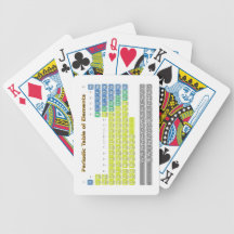 Periodic Table Poker Deck