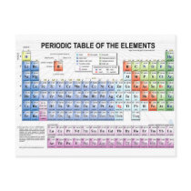 Periodic table postcard