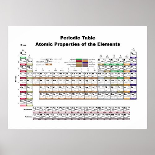 Periodic Table Poster print