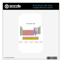 Periodic Table Skins For iPod Touch 4G