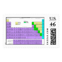 Periodic Table stamp by DNAunion Periodic Table stamp