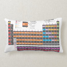 Periodic table throw pillow
