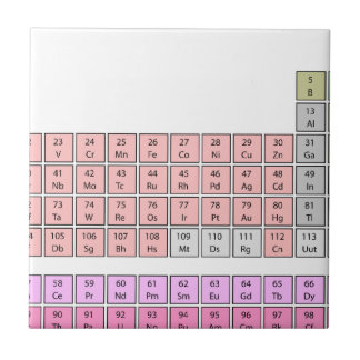 Periodic Table Ceramic Tiles