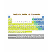 Periodic Table shirt