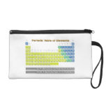 Periodic Table Wristlet Purses