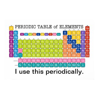 Periodically Periodic Table of Elements Posters