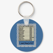 Personality Disorder 3 keychains by ThePoisonApple Personality Disorder 3 keychains