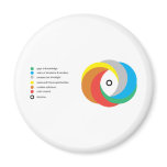 Perspectives Refrigerator Magnet