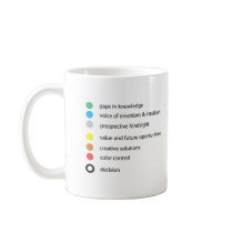 Perspectives mugs by toyota8 Perspectives mugs