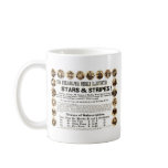 Philadelphia Weekly 1918 Stars & Stripes Newspaper Mug