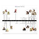 Philosophy Timeline posters by bobby77lee Philosophy Timeline posters