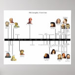 Philosophy Timeline Print
