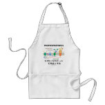 Photosynthesis (Carbon Dioxide + Water) aprons