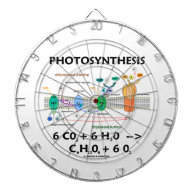 Photosynthesis (Chemical Formula) Dart Board