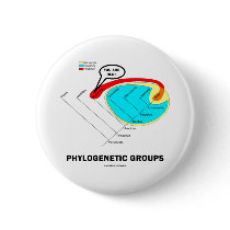 Phylogenetic Groups (Mammalia) You Are Here buttons