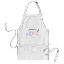 Phylogenetic Tree Of Life - You Are Here (Biology) aprons