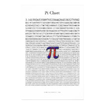 Pi Chart posters by salvis Pi Chart posters