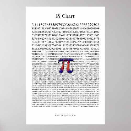 Pi Chart print