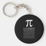Pi Key Chains