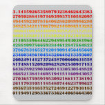 Pi mousepads