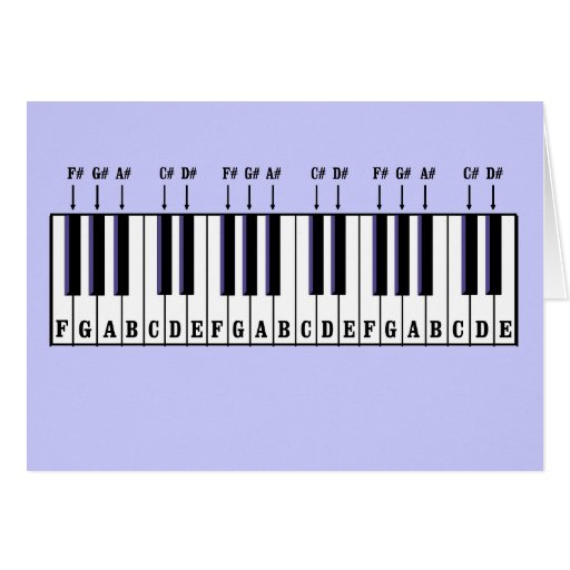 piano-keyboard-diagram-greeting-cards-zazzle