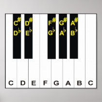 Piano Notes Posters