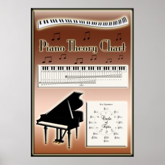 Piano Theory Chart Music Instruction Poster
