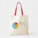 Pie Charts bag