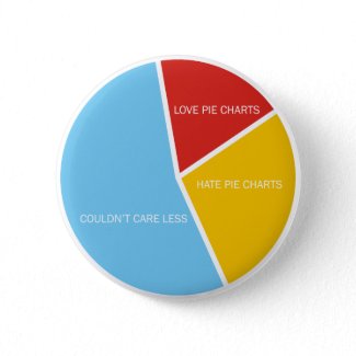 Pie Charts button button