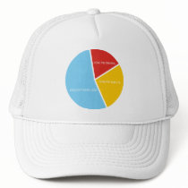 Pie Charts hat