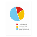 Pie Charts postcard