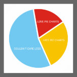 Pie Charts roundel poster