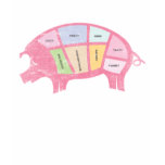 Piggy Chart t-shirts