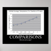 Pirates vs. Global Warming Posters