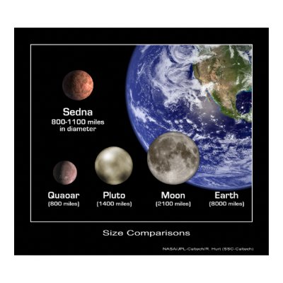 Planet Size Comparisons - NASA Print by Space_Exploration