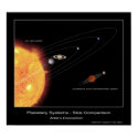 Planetary Systems – Size Comparison posters