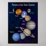 Planets in Our Solar System, Labeled Poster
