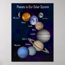 Planets in Our Solar System, Labeled Poster