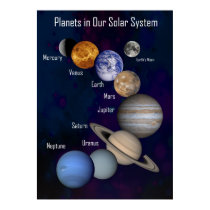 Planets in Our Solar System, Labeled Poster