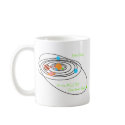 Planets poor pluto mugs