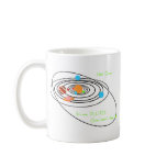 Planets poor pluto mugs