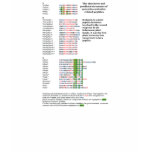 Plant Peptide Hormone Systemin Structure Diagram T-shirt