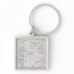 Plate XIX, Illustrating Proposition LXV Key Chains