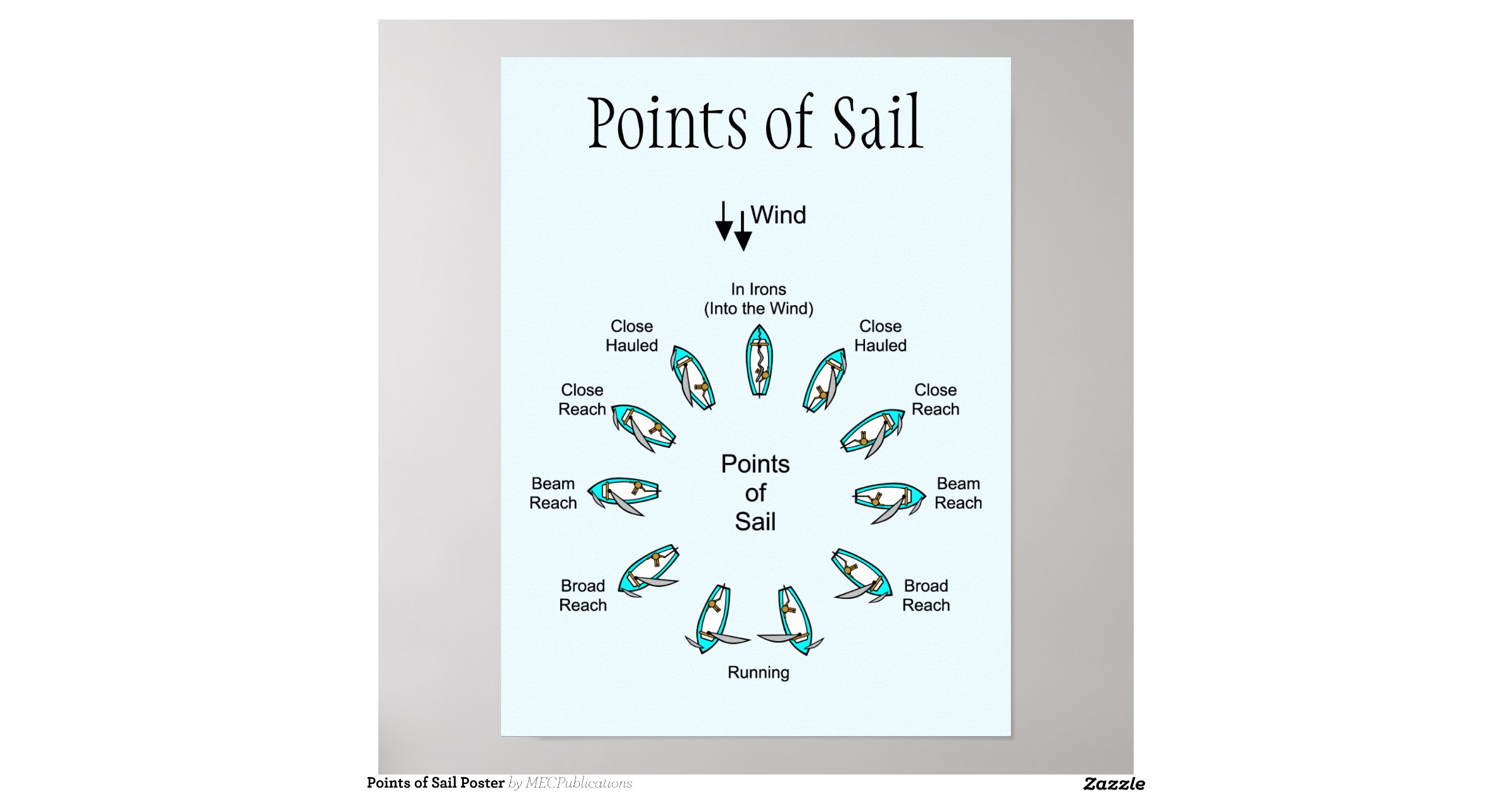 points_of_sail_poster-rc8acfd0443ff40f6ab8dbb102a647c83_wve_8byvr_1200